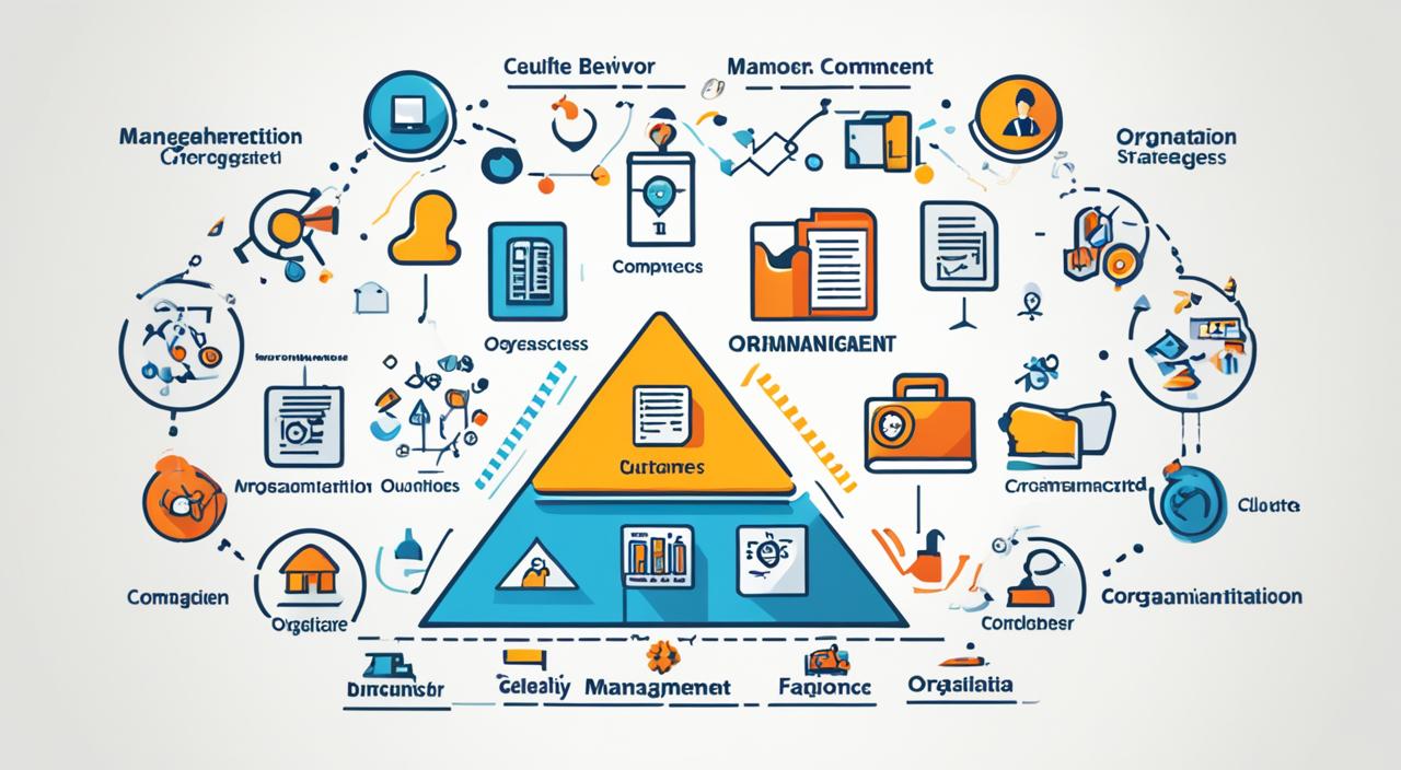 What Is Organizational Behavior