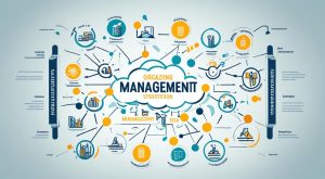 What Is Organizing in Management