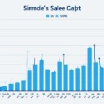 What Is Penetration Pricing